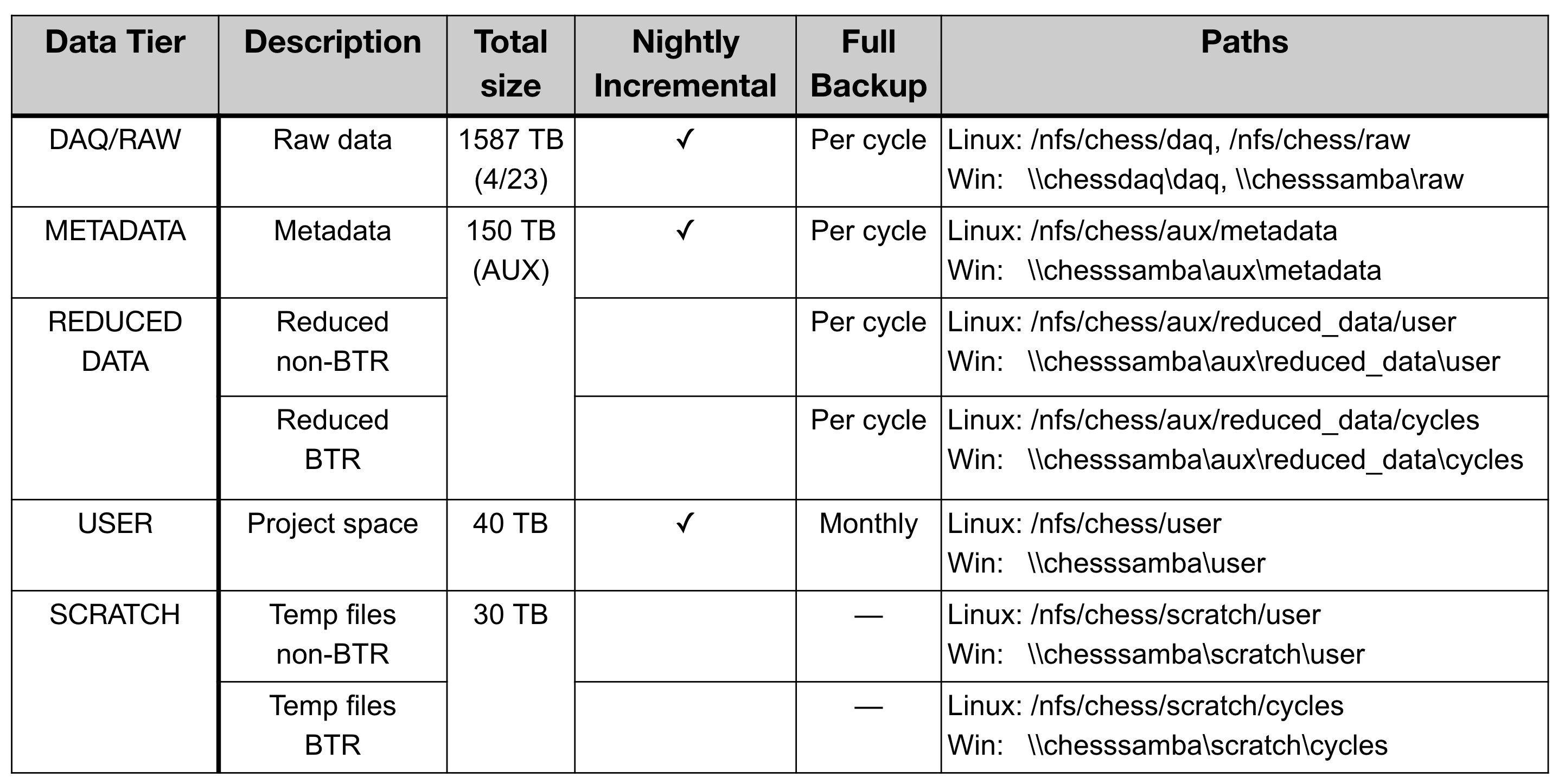 filesystem